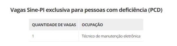 Vagas Sine-PI exclusiva para pessoas com deficiência (PCD)(Imagem:Sine - PI)