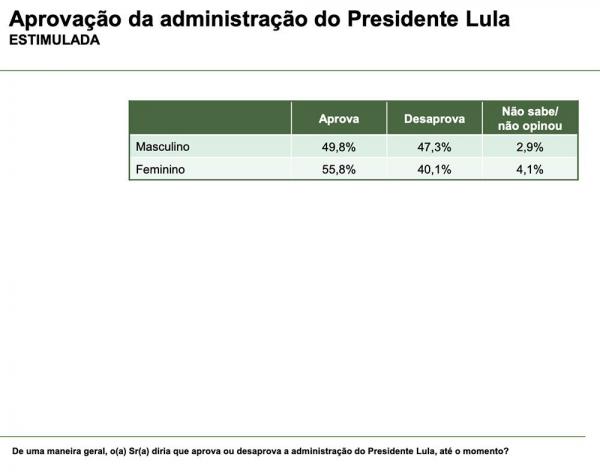 Pesquisa(Imagem:Divulgação)