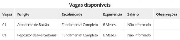 Vagas disponíveis(Imagem:Divulgação)