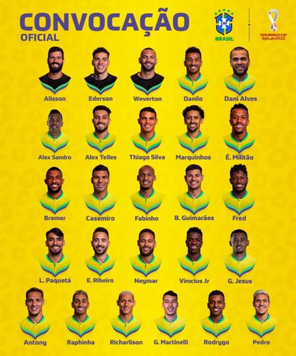 Tite divulga lista dos convocados da Seleção Brasileira para Copa do Mundo(Imagem:Divulgação)