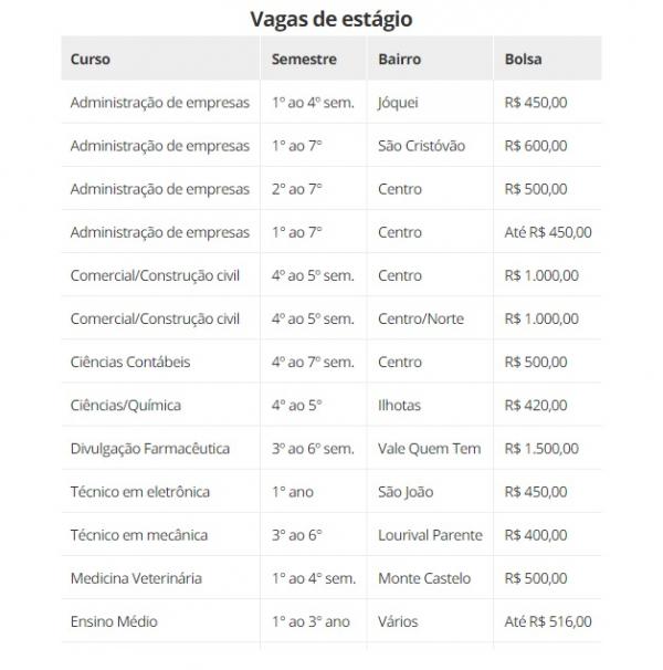 Vagas de estágio(Imagem:CIEE)