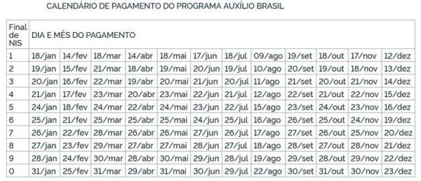 Calendário de pagamentos do Auxílio Brasil de R$ 600.(Imagem:Diário Oficial da União)