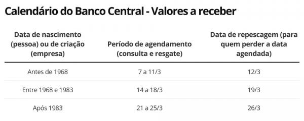  Calendário BC SVR.(Imagem:Economia g1 )