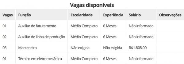 Vagas disponíveis (Imagem:Divulgação)