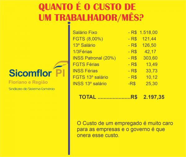 SICOMFLOR e Instituto Pensar divulgam pesquisa mensal da cesta básica de Floriano(Imagem:Divulgação)