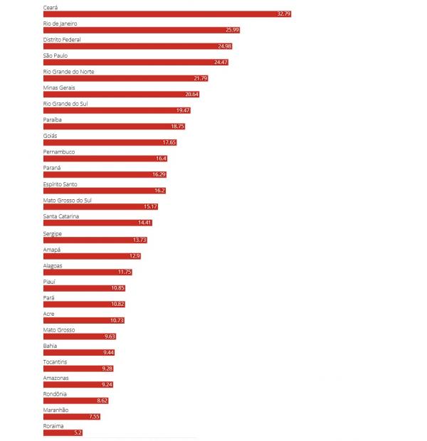 Valor em pontos percentuais(Imagem:Divulgação/TSE)