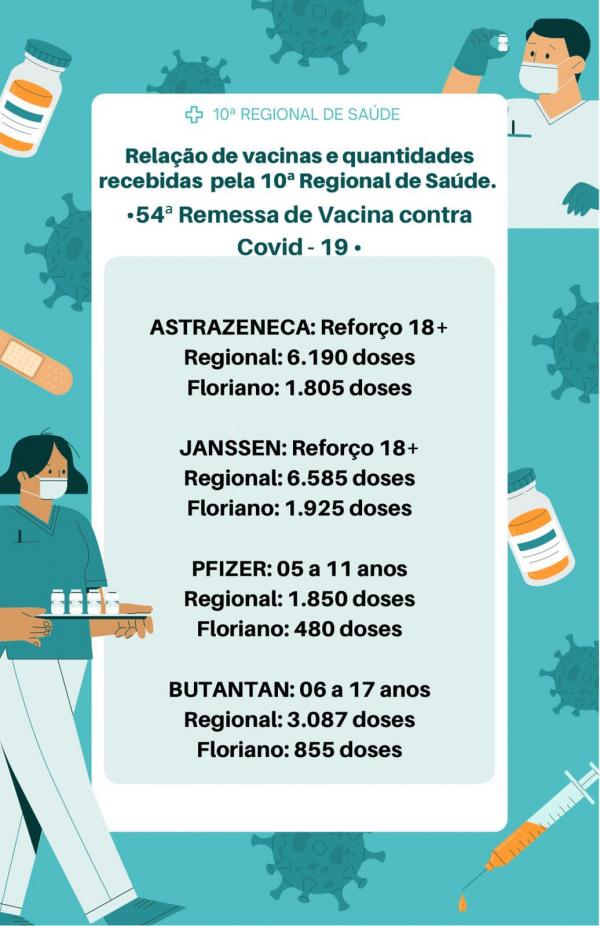 Floriano recebe a 54ª remessa de vacina contra Covid-19(Imagem:Divulgação)