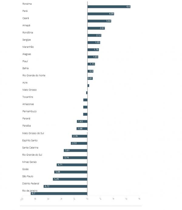 Valor em pontos percentuais(Imagem:Divulgação/TSE)