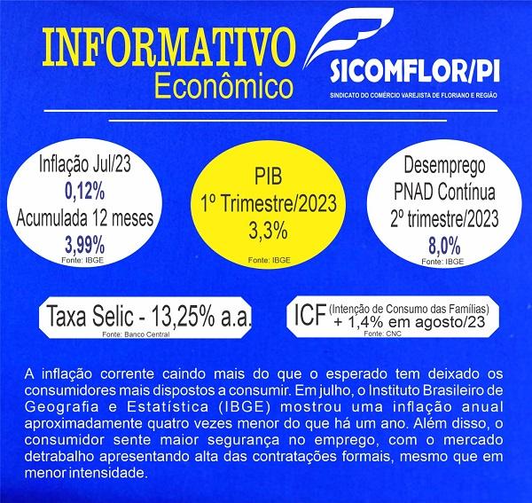 Informativo Econômico do SICOMFLOR orienta decisões empresariais em Floriano.(Imagem:Divulgação)