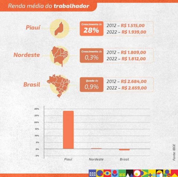 Políticas públicas bem-sucedidas de segurança alimentar e de diminuição da pobreza estão sendo debatidas no âmbito da Aliança Global contra a Fome e a Pobreza no G20.(Imagem:Divulgação)