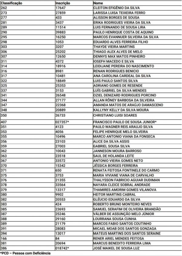  Governo do Piauí convoca mais de 100 aprovados em concurso da Polícia Civil para curso de formação; aulas iniciam este mês.(Imagem: Reprodução )