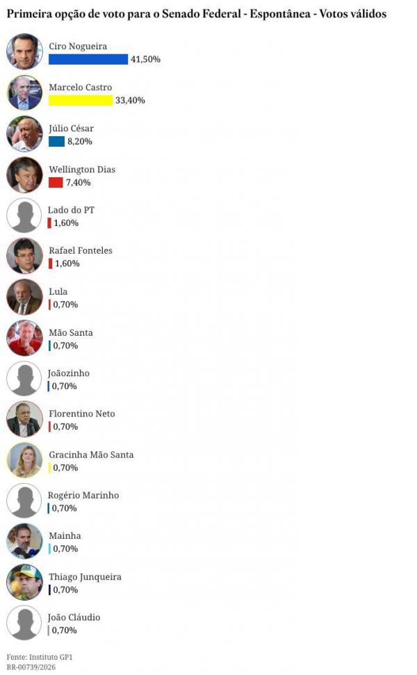 Pesquisa eleitoral(Imagem:Ascom)