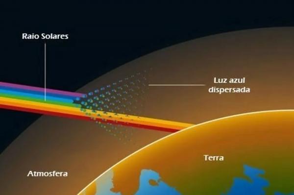  Imagem mostra como fenômeno ocorre.(Imagem:Climatempo/Divulgação )