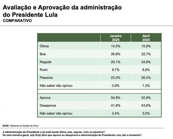 Pesquisa(Imagem:Divulgação)
