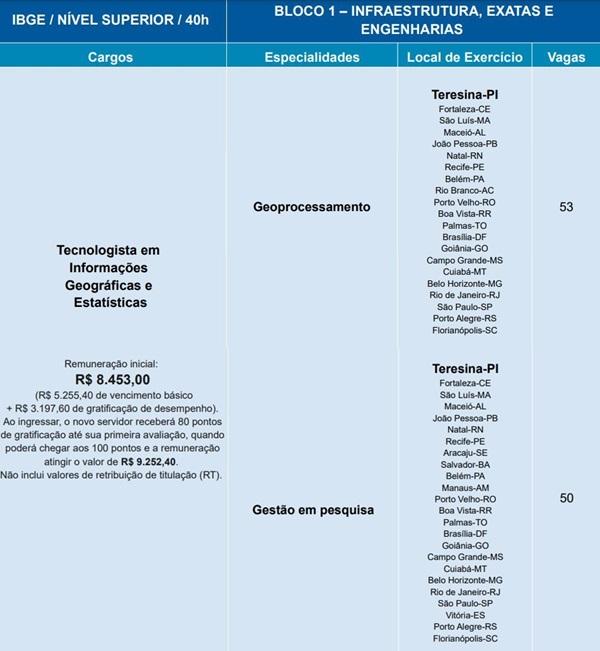 Enem dos Concursos(Imagem:Reprodução)