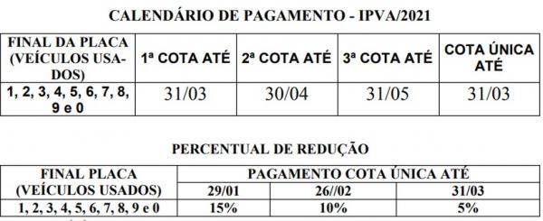 Calendário de pagamento IPVA 2021 no Piauí.(Imagem:Divulgação/Sefaz-PI)