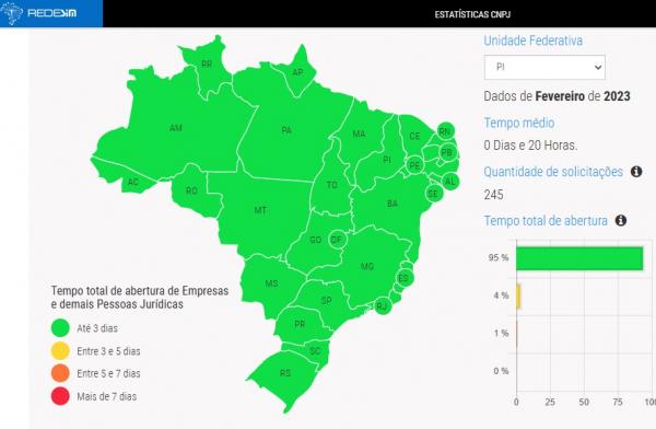 Mapa nacional ? ranking do tempo de abertura de empresas do país.(Imagem:Divulgação)