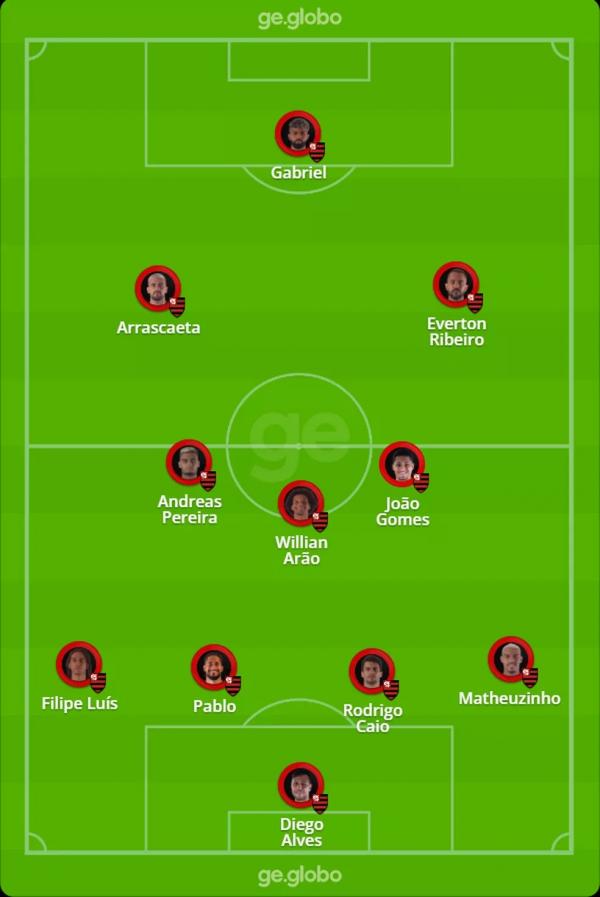  Confira o provável Flamengo que joga contra o Atlético-MG.(Imagem:ge )