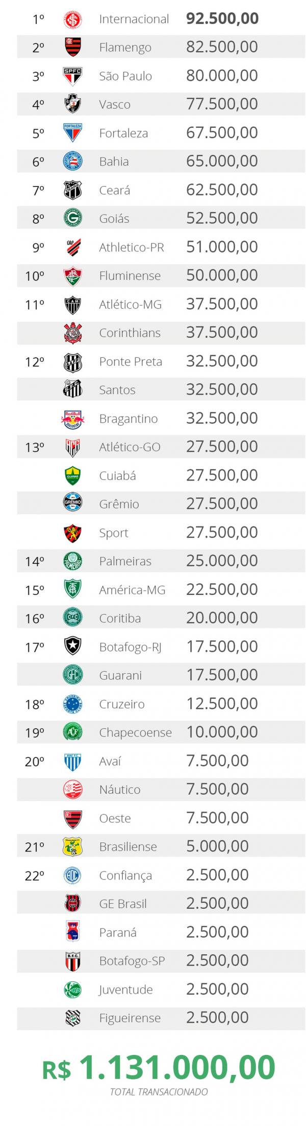 Ranking de clubes que mais pagaram multas por infrações ao protocolo de Covid em 2020.(Imagem:Infoesporte)