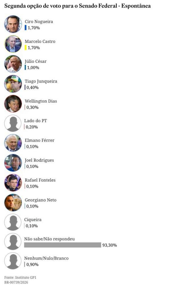Pesquisa eleitoral(Imagem:Ascom)