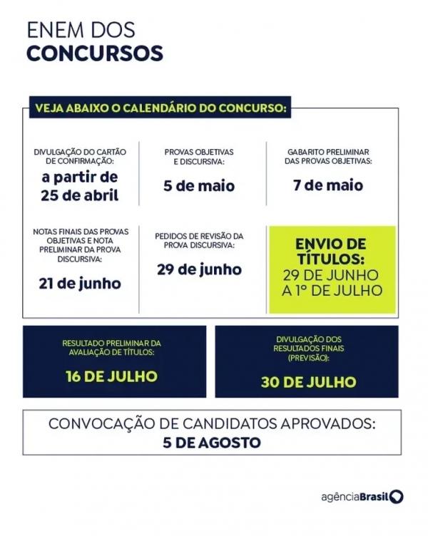 O CPNU é o concurso com o maior número de candidatos já realizado no país, com 2,1 milhões de inscritos.(Imagem:Divulgação)