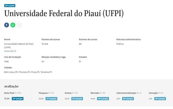 UFPI é eleita a 7ª melhor instituição de ensino superior do Nordeste(Imagem:Reprodução/Folha)