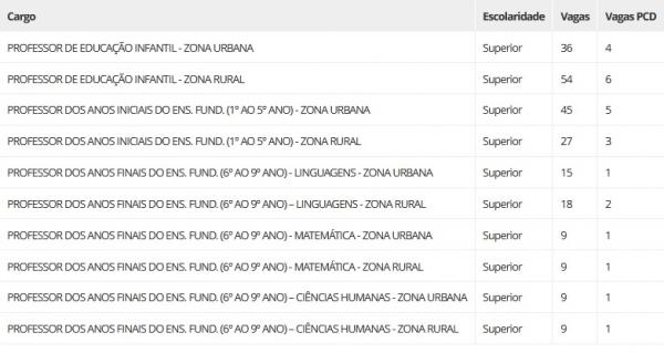Vagas para professor da rede municipal de Picos - Piauí(Imagem:Instituto Legatus)