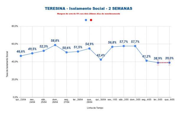 Isolamento social(Imagem:Reprodução)