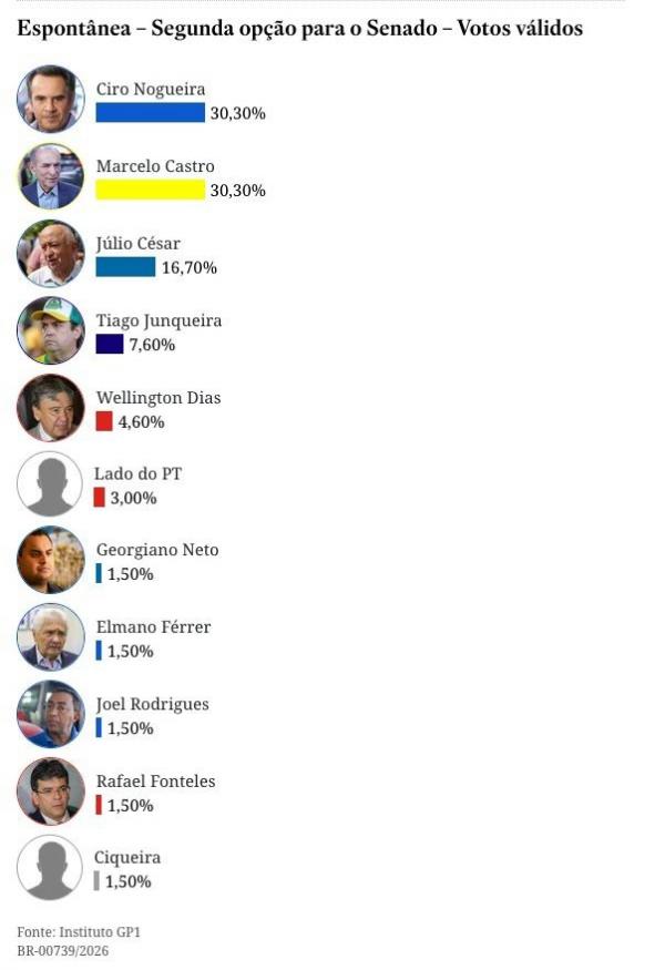 Pesquisa eleitoral(Imagem:Ascom)