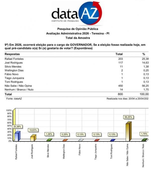 pesquisa(Imagem:Divulga&ccedil;&atilde;o)