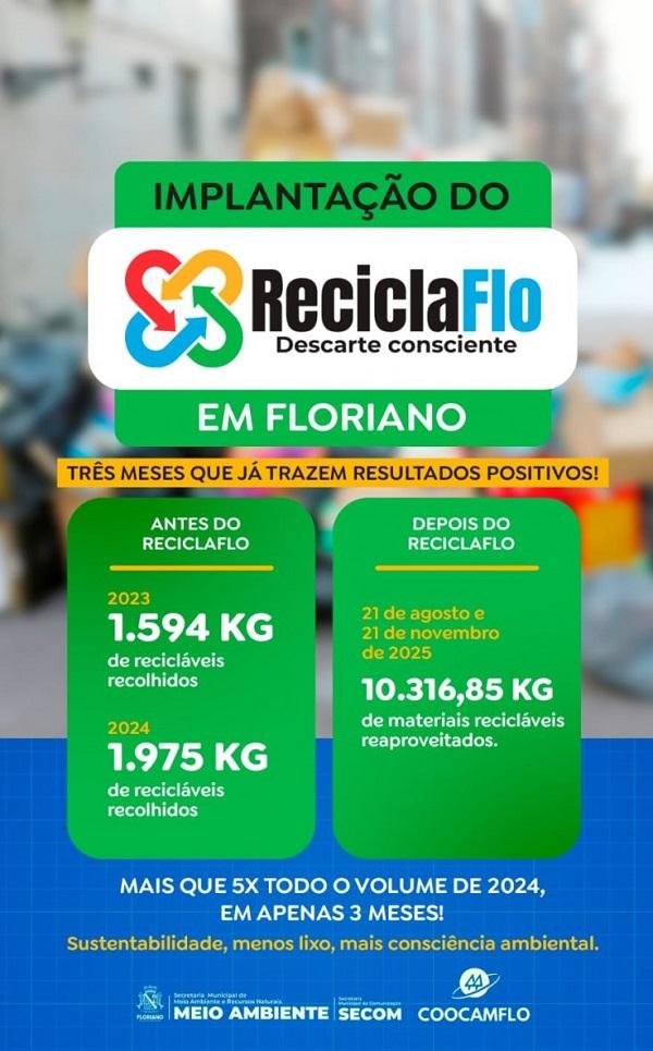 PMF arrecada mais de 10 toneladas de recicláveis em 3 meses de vigência do programa ReciclaFlo(Imagem:Secom)