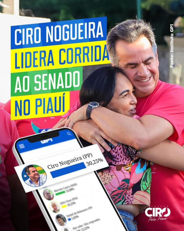 Ciro lidera em todos os cenários e, se eleição fosse hoje, seria reeleito senador, segundo pesquisa.(Imagem:Ascom)