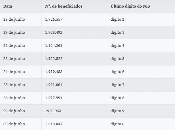 Inscritos no Bolsa Família receberão última parcela até 30 de junho.(Imagem:Divulgação)