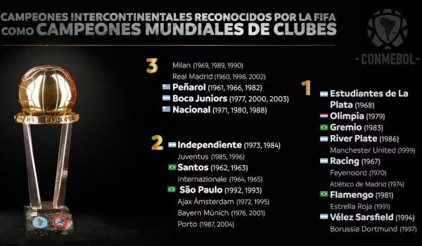 FIFA reconhece campeões mundiais de 1960 a 2004 ? Foto:(Imagem:Reprodução/Conmebol)