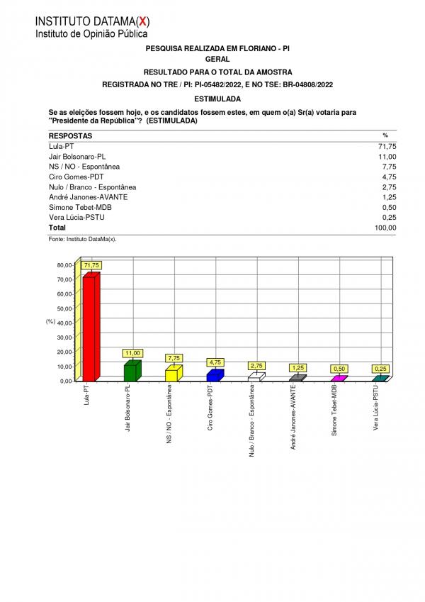 Pesquisa do Instituto Datamax(Imagem:Divulgação)