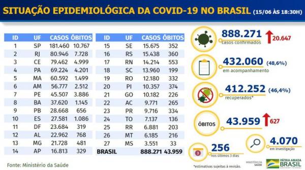 Boletim epidemiológico de covid-19.(Imagem:Ministério da Saúde)