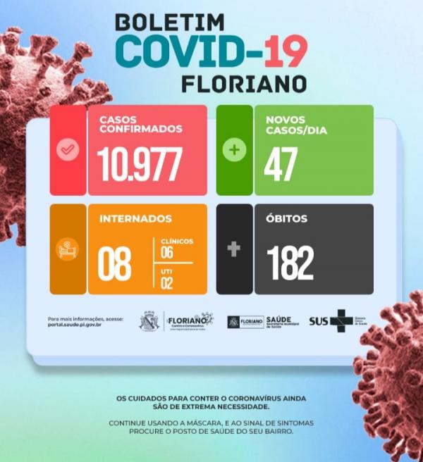 Boletim confirma 47 novos casos de Covid em Floriano(Imagem:Divulgação)