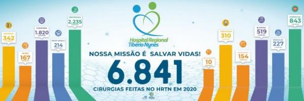 HRTN fecha 2020 com saldo positivo em cirurgias(Imagem:HRTN)