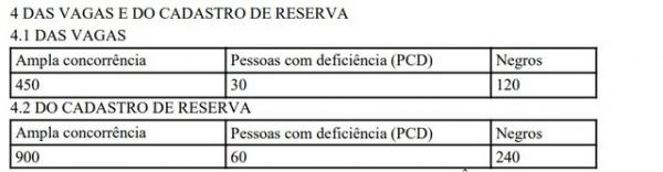 Divisão de vagas de concurso da PCDF.(Imagem: Reprodução)