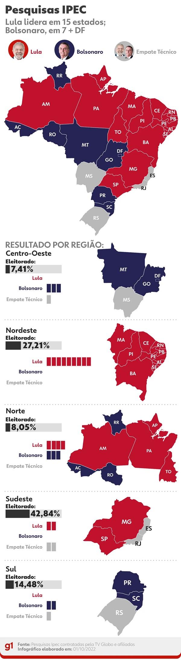  Último levantamento do Ipec antes do 1º turno mostra o cenário da eleição presidencial pelos estados.(Imagem: Arte/g1 )