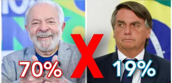 Datamax: Lula lidera no Piauí com mais de 70% dos votos válidos contra 19% de Bolsonaro.(Imagem:Divulgação)