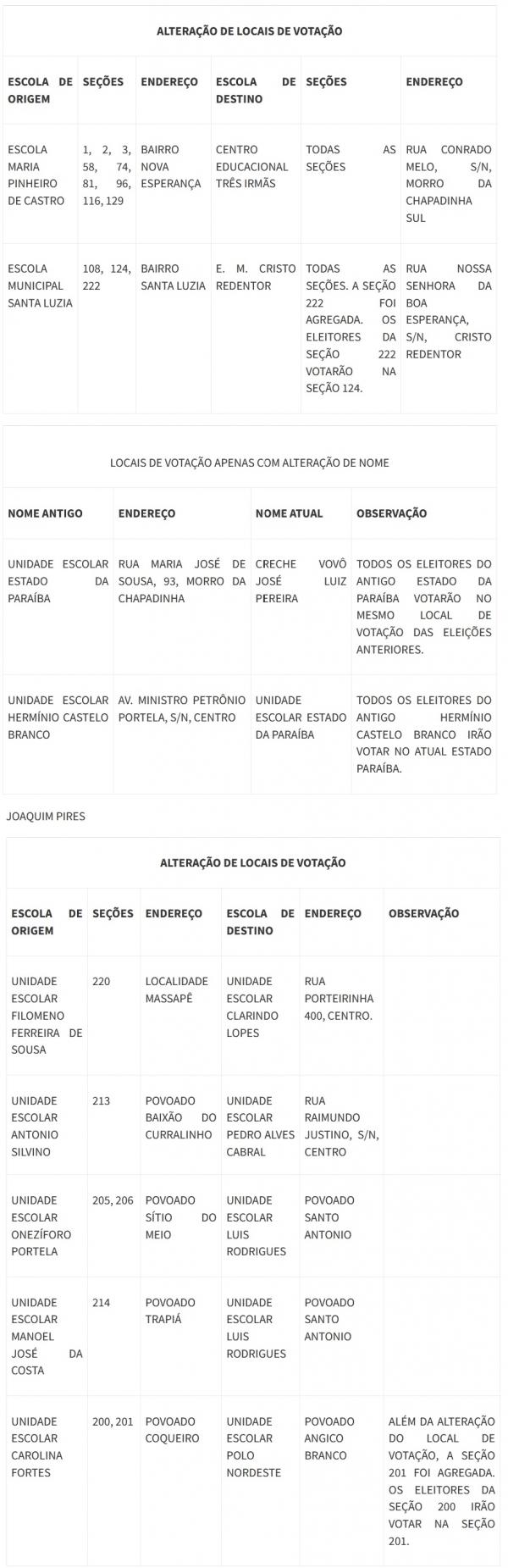 TRE altera locais de votação em seis cidades piauienses.(Imagem:Divulgação)
