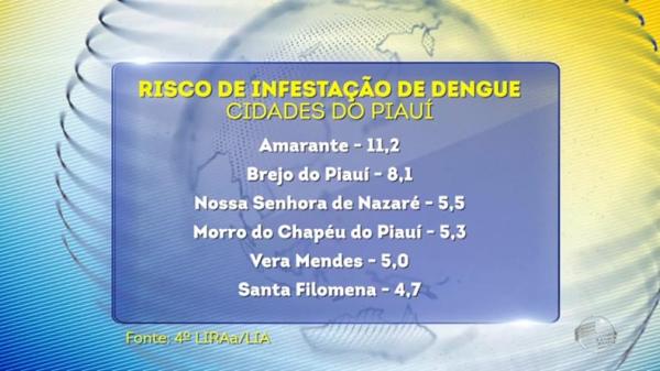 O levantamento revelou que o Brasil tem 218 cidades com alto risco de infestação do aedes aegypti. Segundo a Secretaria de Vigilância, o país registrou em 2022 o maior número de mo(Imagem:Reprodução)