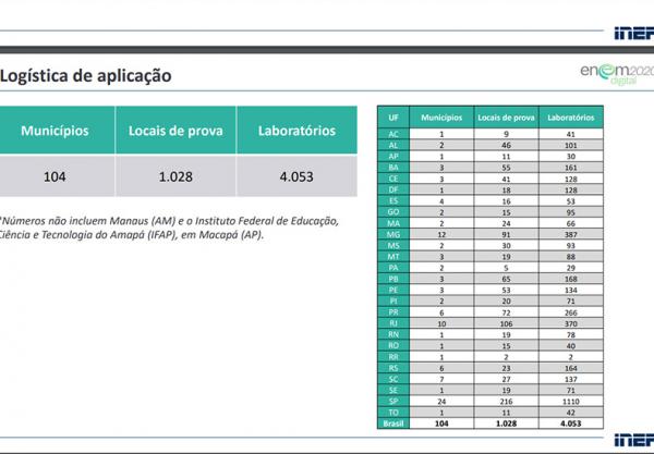 Número de faltosos no Piauí foi de 65,8% no primeiro dia.(Imagem:Divulgação)