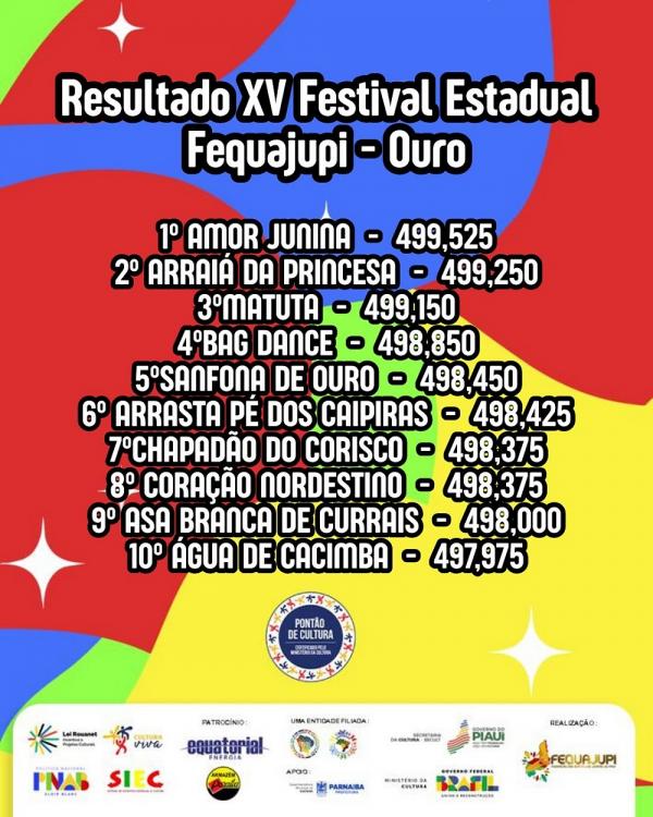 Junina Arraiá da Princesa faz história e conquista vice-campeonato estadual(Imagem:Ascom)