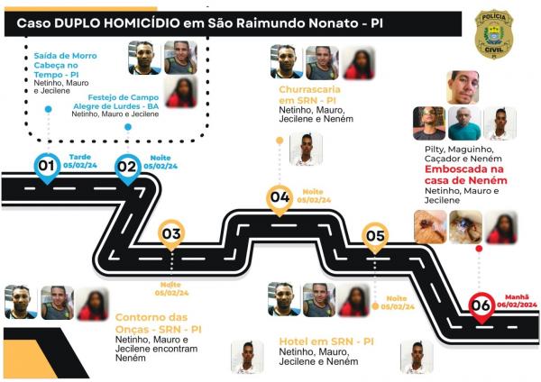Esquema divulgado pela Secretaria de Segurança do Piauí ? Mortes em São Raimundo Nonato(Imagem:Divulgação)