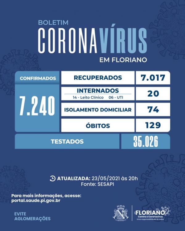 15 novos casos de Covid-19 são registrados em Floriano(Imagem:Divulgação)