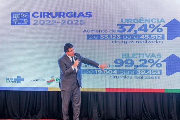Piau&iacute; registra aumento de 99% em cirurgias eletivas e ultrapassa 1,3 milh&atilde;o de atendimentos digitais(Imagem:Gabriel Paulino)
