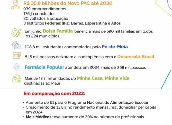 Novo PAC prevê investimentos de R$ 35,8 bilhões no Piauí até 2030(Imagem:Divulgação)