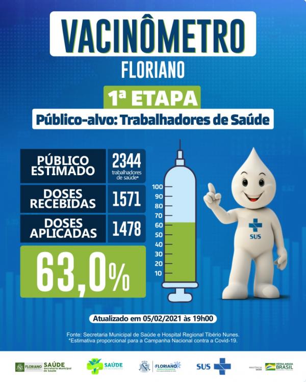 Floriano já vacinou 63% do público-alvo contra o Covid-19(Imagem:Divulgação)